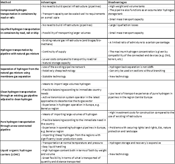 SUMMARY REVIEW QUESTIONS