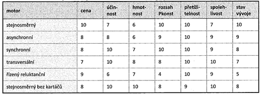 Hydrogen Vehicles With Fuel Cells SUMMARY