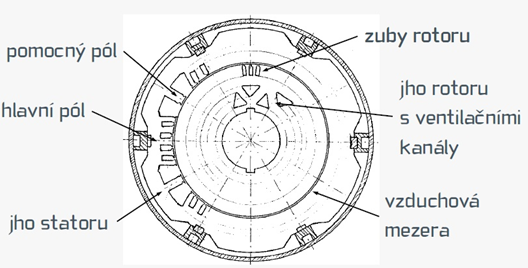 Vod kov Vozidla S Palivov mi l nky STEJNOSM RN MOTORY