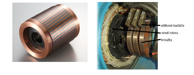 Vod kov Vozidla S Palivov mi l nky ASYNCHRONN MOTOR