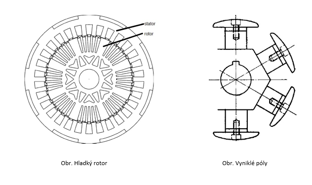 Vod kov Vozidla S Palivov mi l nky SYNCHRONN MOTOR